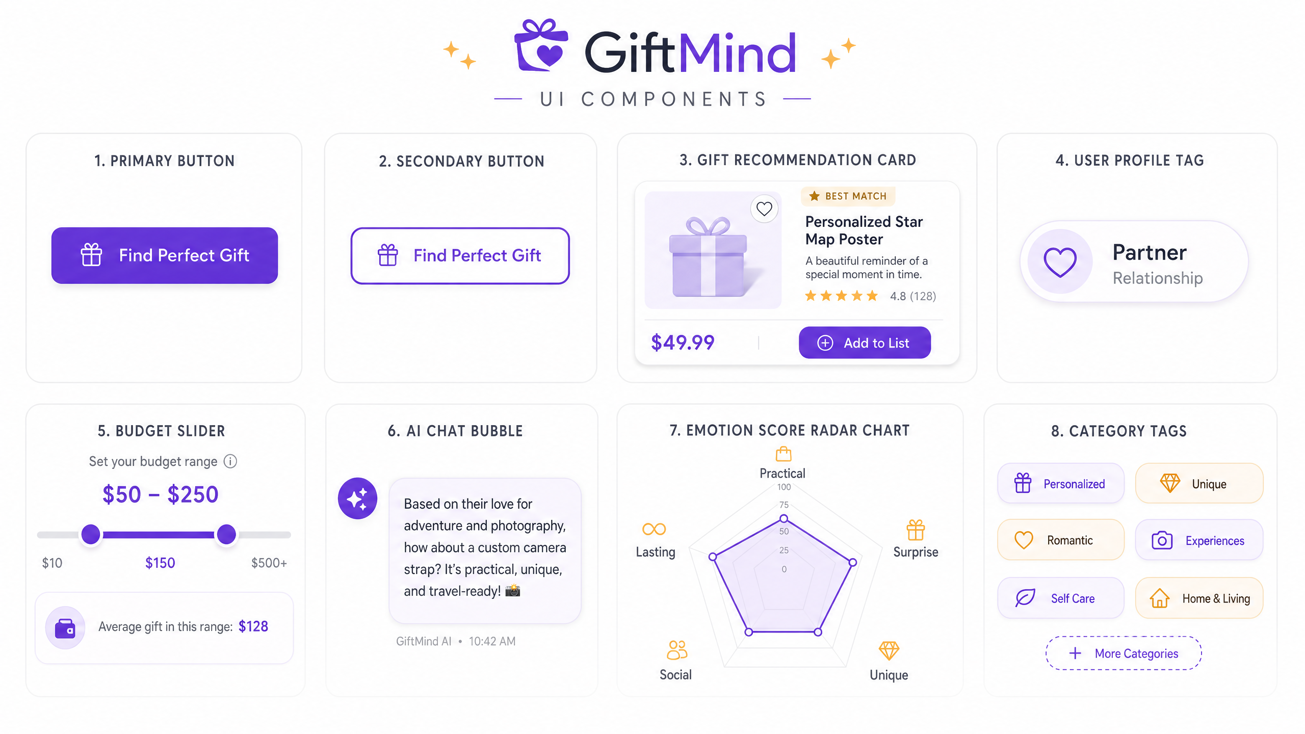 GiftMind UI Components